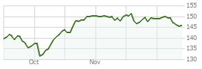 T. Rowe Price Blue Chip Growth Fund (TRBCX) Mutual Fund .